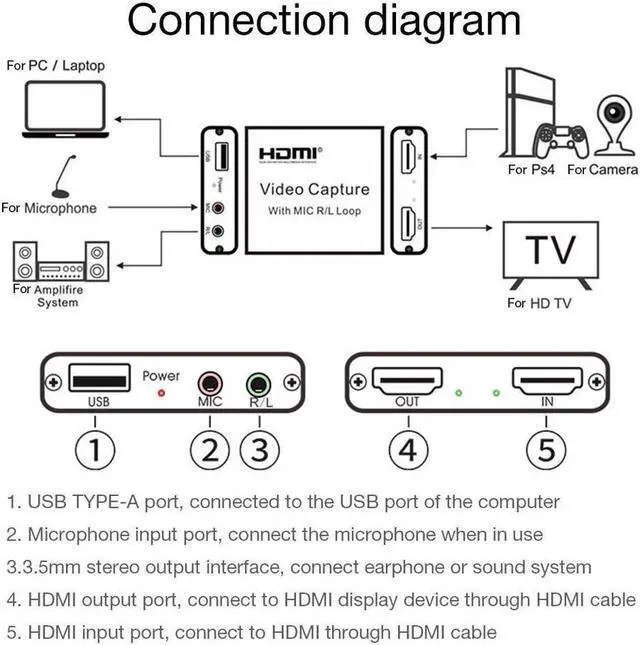 Alt view image 4 of 7 - 4K Video Capture Card with HDMI Loop 3.5mm R/L Stereo/MIC Output HD 1080P Broadcast Live, Game Capture Cards HDMI to USB , Record via DSLR, Camcorder, Camera, PS4, Xbox one, Wii U, Nintendo Switch