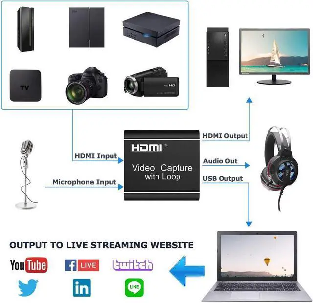 Alt view image 3 of 7 - Video Capture Card with Loop Out, Video Capture with Audio, 4K HDMI Game Capture USB 2.0 Record Capture Card Device for Live Streaming Broadcasting, Video Conference, Gaming for PS3/4, Switch, DSLR