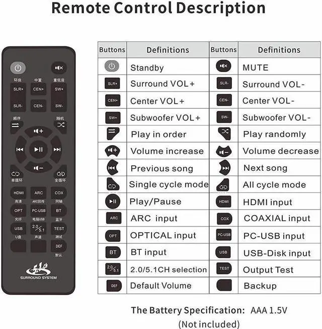 Alt view image 4 of 7 - HD-MI 5.1CH Decoder Separator Extractor Compatible with DTS AC3, HDMI 2.0b 4K 60Hz HDCP 2.3 HDR 3D, Digital Analog Audio Video Surround Sound System 192Khz/24Bit for Movies Games Music