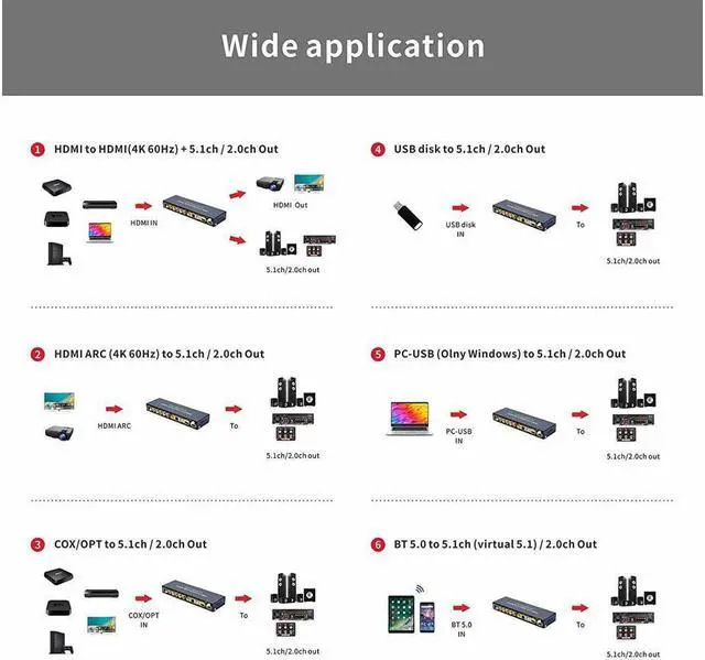 Alt view image 5 of 7 - HD-MI 5.1CH Decoder Separator Extractor Compatible with DTS AC3, HDMI 2.0b 4K 60Hz HDCP 2.3 HDR 3D, Digital Analog Audio Video Surround Sound System 192Khz/24Bit for Movies Games Music