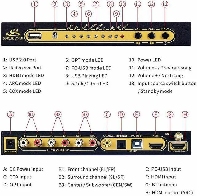 Alt view image 3 of 7 - HD-MI 5.1CH Decoder Separator Extractor Compatible with DTS AC3, HDMI 2.0b 4K 60Hz HDCP 2.3 HDR 3D, Digital Analog Audio Video Surround Sound System 192Khz/24Bit for Movies Games Music