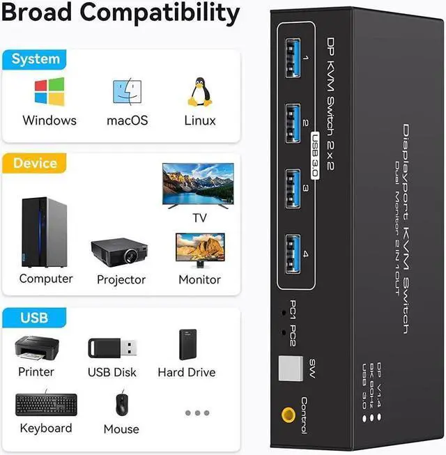 Alt view image 7 of 7 - 2 Port Dual Monitor Displayport KVM Switch, 2 in 2 Out DP1.4 KVM Switch for 2 Computers 2 Monitors Share Keyboard Mouse Printer Support 4K @120HZ 8K @60HZ with 4 Port USB 3.0 Support Desktop Control