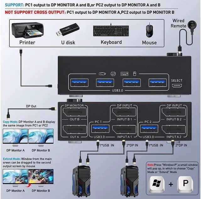 Alt view image 2 of 7 - 2 Port Dual Monitor DisplayPort KVM Switch 8K @30Hz 4K @60Hz, 2 in 2 Out Displayport KVM Switch for 2 PC 2 Monitors, KVM Switches with 4 USB 3.0 Ports, with DP + USB Cable and Desktop Controller
