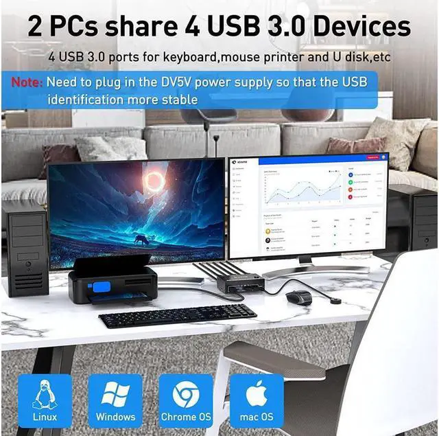 Alt view image 6 of 7 - 2 Port Dual Monitor DisplayPort KVM Switch 8K @30Hz 4K @60Hz, 2 in 2 Out Displayport KVM Switch for 2 PC 2 Monitors, KVM Switches with 4 USB 3.0 Ports, with DP + USB Cable and Desktop Controller