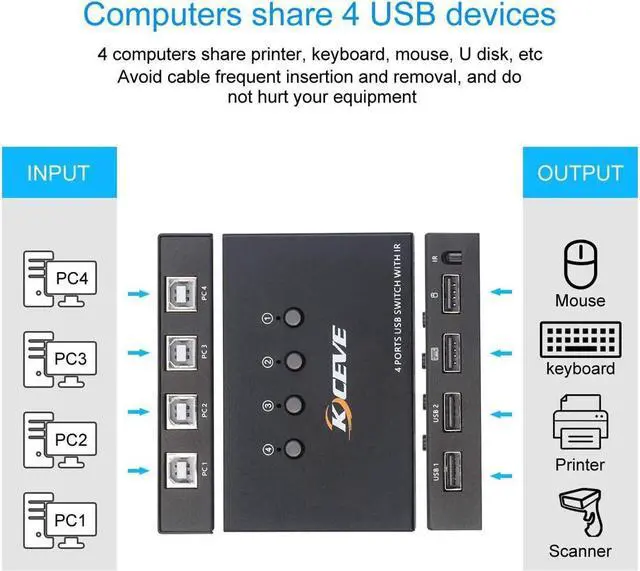 Alt view image 7 of 7 - USB 2.0 Switch Selector, 4 in 4 Out USB HUB KVM Switcher for 4 Computers Sharing 4 USB Devices For Mouse, Keyboard, Scanner, Printer, With Remote control (Battery not included)