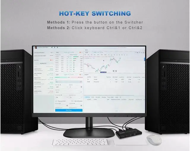 Alt view image 4 of 7 - 2 Port KVM Switch HDMI Box, 2 in 1 Out USB HDMI Switch 4K @60Hz with HDMI 2.0 cables and USB 3.0 cables , Supports two PCs Shared with One set Monitor Keyboard and Mouse BYKfgbl