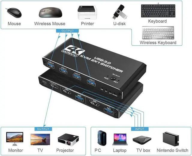 Alt view image 3 of 7 - 2 Port KVM Switch HDMI Box, 2 in 1 Out USB HDMI Switch 4K @60Hz with HDMI 2.0 cables and USB 3.0 cables , Supports two PCs Shared with One set Monitor Keyboard and Mouse BYKfgbl