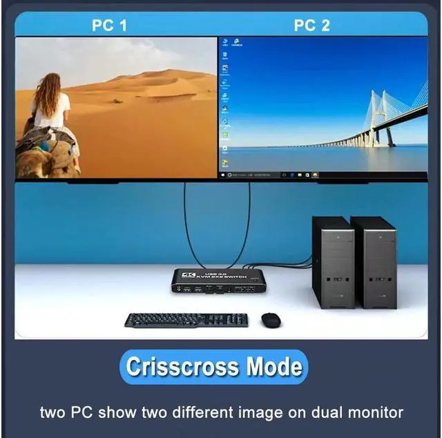 Alt view image 4 of 7 - 2x2 Dual Monitor HDMI KVM Switch 2 in 2 Out, 4K @60Hz 2 Port Dual Monitor USB 3.0 KVM Switch 1080P USB KVM Switcher HDMI with USB 3.0 port