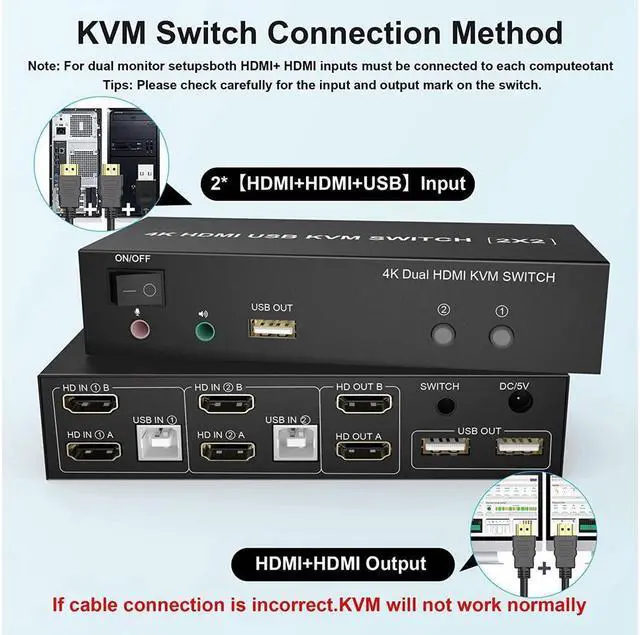 Alt view image 6 of 7 - 2 Port Dual Monitor HDMI KVM Switch 2 in 2 Out, 4K @60Hz Extended Display KVM Switch 2 Monitors 2 Computers with Audio Microphone Output and 3 USB Ports, PC Monitor Keyboard Mouse Switcher