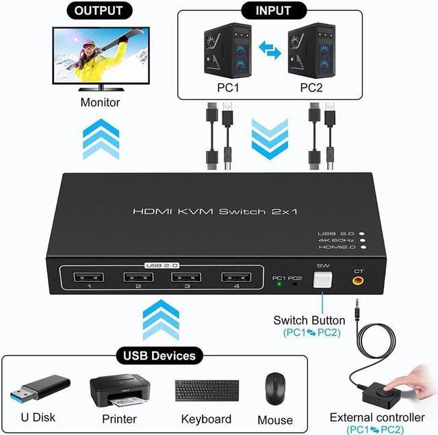 Alt view image 2 of 7 - KVM Switch HDMI 2 Port 4K @60Hz, 2 in 1 Out HDMI KVM Switch with 4 Port USB 2.0 for 2 Computers 1 Monitor Share Keyboard Mouse Printer Support Wired-Desktop Controller Including 2 USB 2.0 Cable