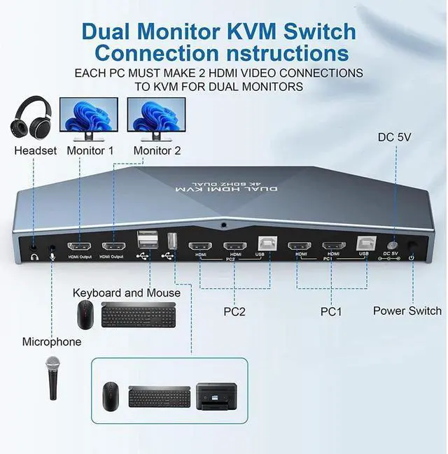 Alt view image 2 of 7 - Dual Monitors HDMI KVM Switch 2 Monitors 2 Computers 2 in 2 Out, 4K @60Hz Extended Display Dual Monitor KVM Switch with Audio Microphone Output and 3 USB 2.0 Ports, PC Screen Keyboard Mouse