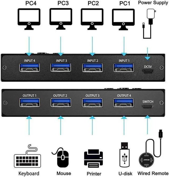 Alt view image 3 of 7 - USB 3.0 Switch Selector 4 Port, 4 in 4 Out USB KVM Switcher 4 Computers Sharing 4 USB Devices, USB Peripheral Switcher for Keyboard Mouse Printer Scanner,with Wired Remote Button and 4 USB 3.0 Cable