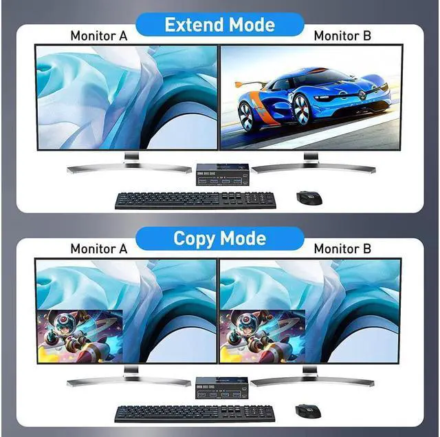 Alt view image 3 of 7 - USB 3.0 Dual Monitor KVM Switch HDMI 2 Port 4K @60Hz Simulation EDID 2 in 2 Out Switch, USB HDMI Extended Display Switcher for 2 Computers Share 2 Monitors and 4 USB 3.0 Devices, with Wired Controller