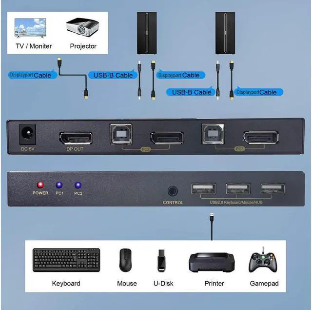 Alt view image 2 of 7 - 2 Port DisplayPort KVM Switch with USB 2.0 Ports, DP 1.2 4K @60Hz Display Port KVM Switcher Box for 2 Computers Sharing 1 Monitor Keyboard Mouse Peripherals Selector Box with USB Cables
