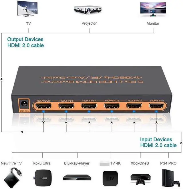 Alt view image 2 of 7 - 4K @60Hz Premium 5 Port HDMI Switch with Remote, 5 in 1 Out 4Kx2K HDMI Auto Switcher, 5x1 HDMI Switch Support UHD, HDR10, Dolby Vision, Atmos, YCbCr 4:4:4, HDCP2.2 and CEC (with US Power Adapter)