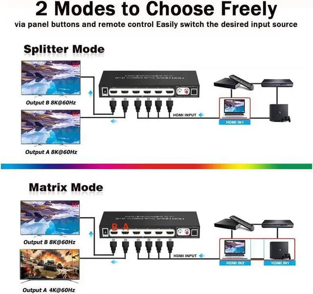 Alt view image 4 of 7 - 8K @60Hz HDR UHD HDMI Matrix Switcher 4x2, Dolby Version 48Gbps CEC ARC 8K 7680x4320P HDMI Splitter Switch 4 in 2 Out, 4K @120Hz VRR HDMI Matrix Support PS5 Xbox