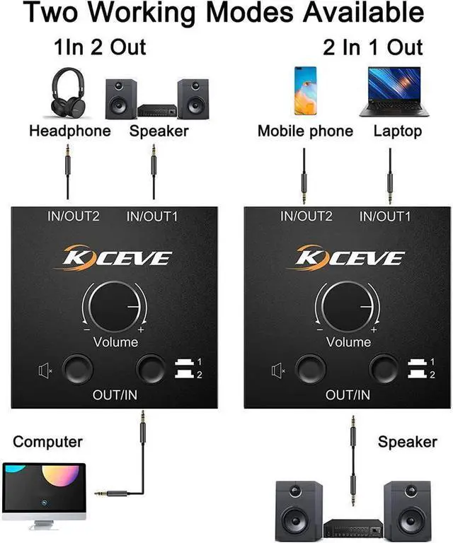 Alt view image 3 of 7 - 3.5mm Audio Selector, AUX 3.5mm Audio Splitter Headphone Switcher, Speaker Manual Selector for Audio Sharing, 2 in 1 Out