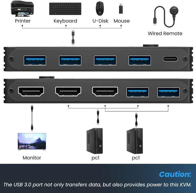 Alt view image 2 of 7 - KVM Switch HDMI 2 Port Box,USB 3.0 and HDMI Switch 8K@60Hz for 2 Computers Share Keyboard Mouse Printer and 1 HD Monitor,with Remote and Cables