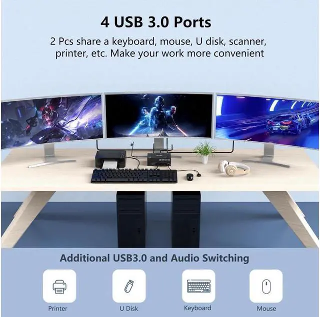 Alt view image 6 of 7 - Triple Monitors KVM Switch 2 DisplayPort + HDMI 3 Ports 8K@60Hz 4K@144Hz Extended Display, KVM Switch 2 PC 3 Monitors, USB 3.0 KVM Switch with 4 USB 3.0 Ports for Keyboard Mouse, Printer USB Devices