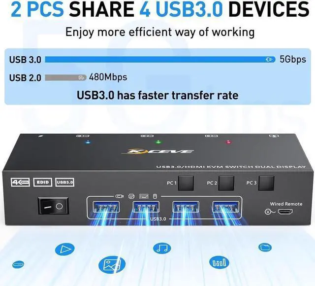 Alt view image 5 of 7 - Dual Monitor KVM Switch USB 3.0 HDMI KVM Switch for 2 Monitors 3 Computers 4K@60Hz 2K@144Hz, with EDID Emulator, Dual Monitor KVM Switch with 4 USB 3.0 Ports, Wired Remote and Cables Included
