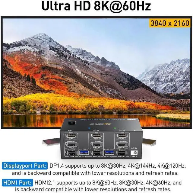 Alt view image 5 of 7 - Triple Monitors KVM Switch HDMI 2 Displayport USB 3.0 KVM Switch 8K@60Hz, 4K@144Hz 3 Monitors 2 Computers KVM with 4 USB 3.0 Ports Included KVM Cables,HD-MI 8K@60Hz/4K@60Hz,DP 8K@30Hz/4K@144Hz