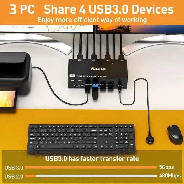 Alt view image 6 of 7 - 8K KVM Switch 3 Monitors 3 Computers HDMI + DisplayPort,  USB 3.0 DP KVM Switcher, 8K@30Hz/4k@144Hz Triple Monitor DP KVM for 3 PC Share 3 Display and 4 USB 3.0 Devices