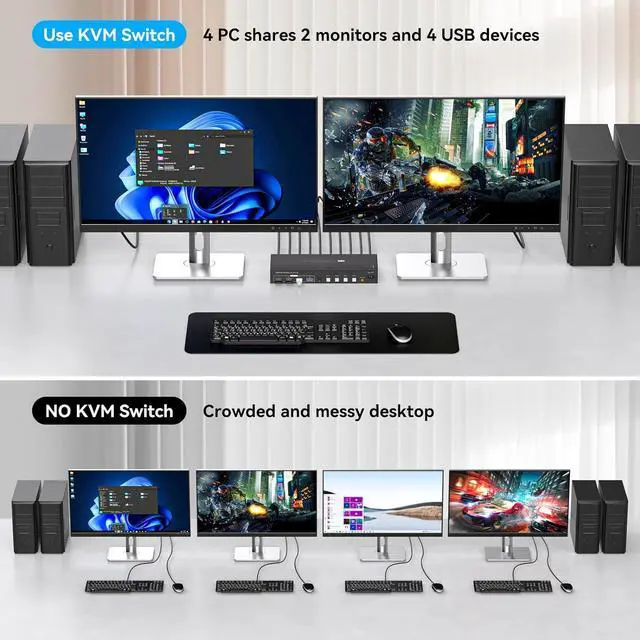 Alt view image 3 of 7 - Dual Monitor HDMI KVM Switch 4 Computers 2 Monitors 4K@60Hz 2K@120Hz 4 Port KVM Switches for 4 PCs Share 2 Monitor and 4 USB 3.0 Devices with Remote Control,USB3.0 Cables and Power Adapte