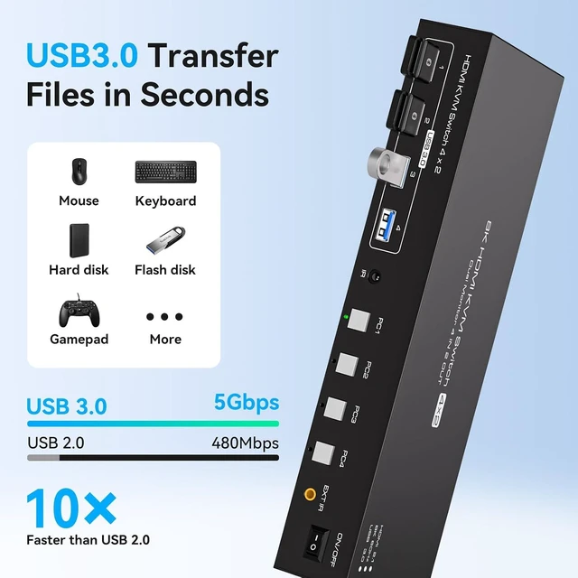 Alt view image 4 of 7 - 4 Port Dual Monitor HDMI KVM Switch 4 Computers 2 Monitors 8K 60Hz 4K 120Hz KVM Switches for Four PC Share Four USB 3.0 Devices Support Copy and Extend Mode 23CM Longth
