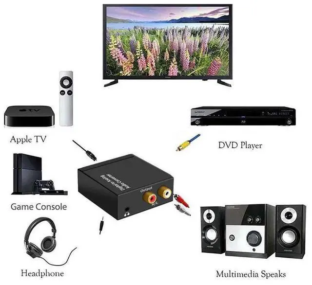 Alt view image 5 of 5 - digitltonlogudioonverterdpteritudioleoptiloxiltoslinkrl/rudiodpterforppletvpox