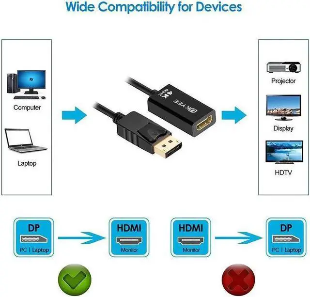 Alt view image 2 of 5 - DisplayPort to HDMI 4K@60K Gold-Plated DP Display Port to HDMI Adapter Male to Female Compatible DP to HDMI M/F Convertor
