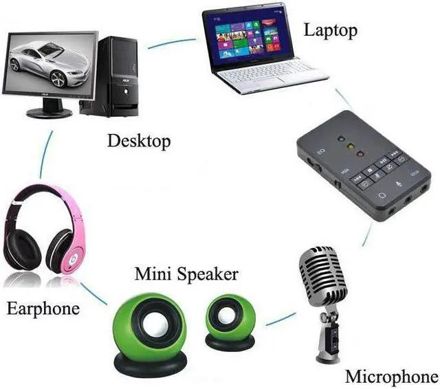 Alt view image 4 of 4 - High Quality EQ Xear 3D USB Sound Card 7.1 Channel Audio Adapter LED Indicator For Windows Vista/XP/7/8/Mac OS/Android