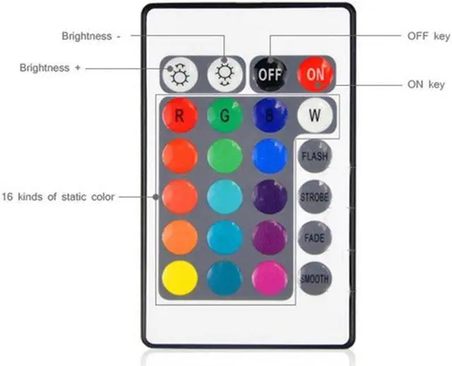 Alt view image 4 of 4 - USB LED Light computer screen or TV Backlight with remote 5V Waterproof RGB SMD5050 LED Tape Lights for  PC Decoration Lighting