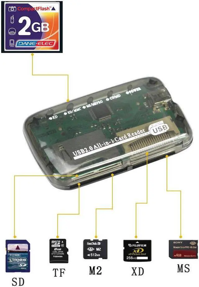 Alt view image 2 of 4 - ALL IN 1 USB MEMORY CARD READER WRITER SD CF MS MMC