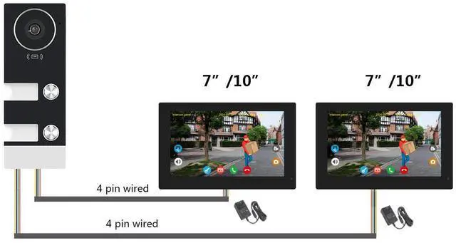 Alt view image 11 of 14 - visiPower 2 Units 4-pin Wired WiFi Apartment Video Intercom Doorbell System, 2MP 7" Touch Monitor,TUYA Smart APP Motion Detect Unlock, 2-Way Talk Night Vision Visual Doorbell (1 Doorbell+2 Monitor)