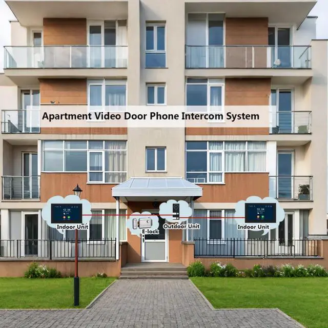 Alt view image 14 of 14 - visiPower 2 Units 4-pin Wired WiFi Apartment Video Intercom Doorbell System, 2MP 7" Touch Monitor,TUYA Smart APP Motion Detect Unlock, 2-Way Talk Night Vision Visual Doorbell (1 Doorbell+2 Monitor)