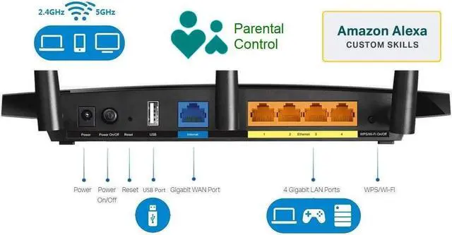 Alt view image 6 of 7 - TP-LINK Archer C7 Wireless AC1750 Dual Band Gigabit Router, 450 Mbps on 2.4 GHz + 1300 Mbps on 5 GHz, 1 USB Port, IPv6, Guest Network