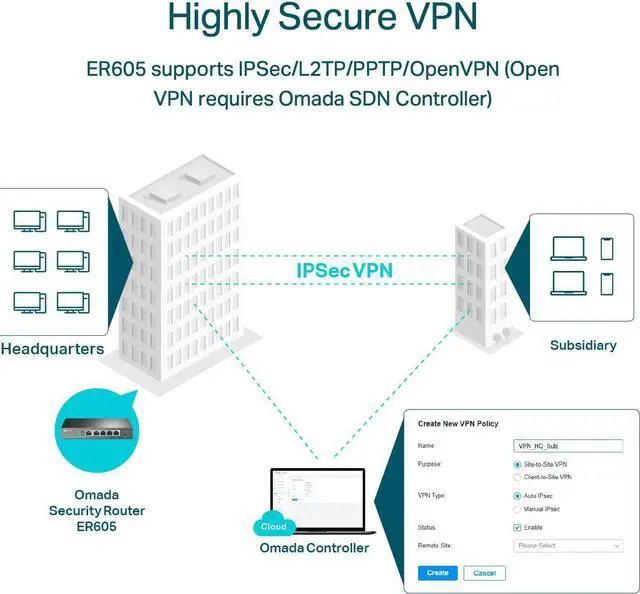 Alt view image 3 of 7 - TP-Link ER605 | Multi-WAN Wired VPN Router | Up to 4 Gigabit WAN Ports | SPI Firewall SMB Router |