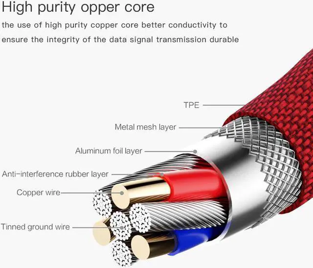 Alt view image 5 of 5 - Type C Micro  90 Degree Fast Charging  c cable L Type-c 3.1  Cord Charger -c For  S8 S9 Note 8