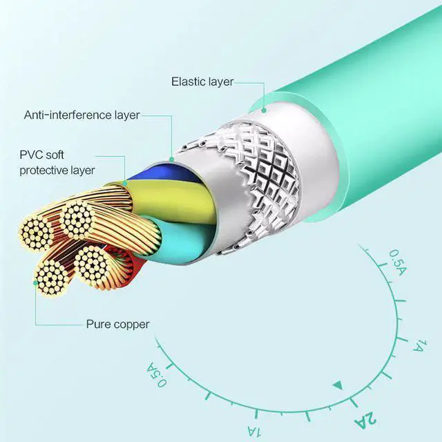 Alt view image 3 of 5 - USB Cable For iPhone Cable Usb Type C Fast Charging usb Cable for   Sync Charger Usb C Mole Phone Cables
