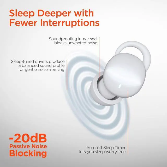 Alt view image 3 of 7 - HyperGear SleepEEZ Mini Noise-Blocking True Wireless Earbuds for Sleeping White