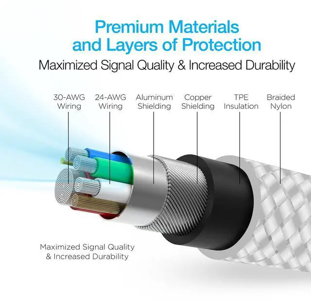 Alt view image 5 of 7 - Naztech Titanium USB-C to USB-C Braided Cable 6ft