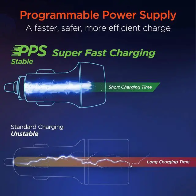Alt view image 3 of 7 - HyperGear SpeedBoost 25W USB-C PD + 12W USB Fast Car Charger with PPS