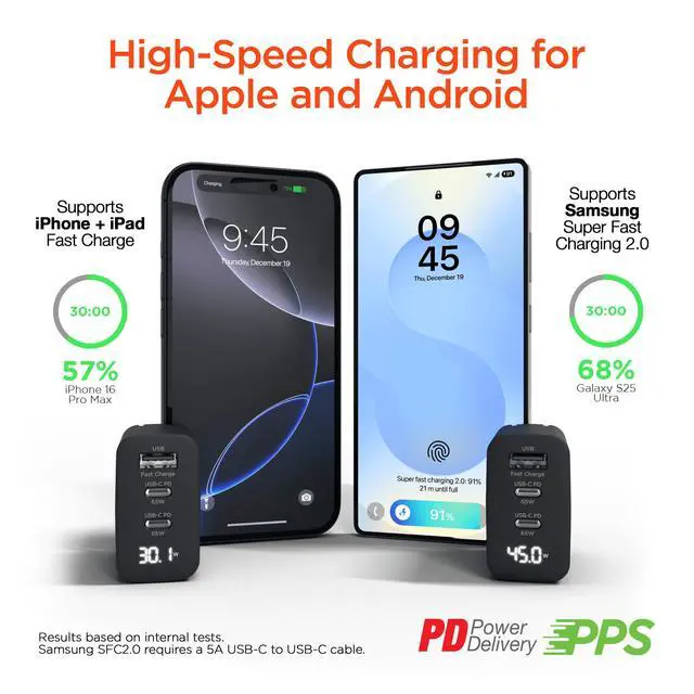 Alt view image 6 of 7 - HyperGear SpeedBoost 65W USB-C PD Tri-Port GaN Laptop Charger with PPS and Digital Display