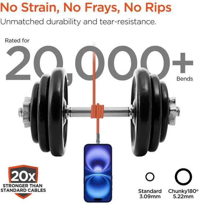 Alt view image 3 of 7 - HyperGear Chunky180° 100W USB-C to USB-C Rugged Fast Charge Cable 12ft Orange