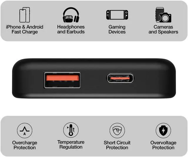 Alt view image 4 of 7 - HyperGear 5000mAh PD20W Dual-Port PowerPack