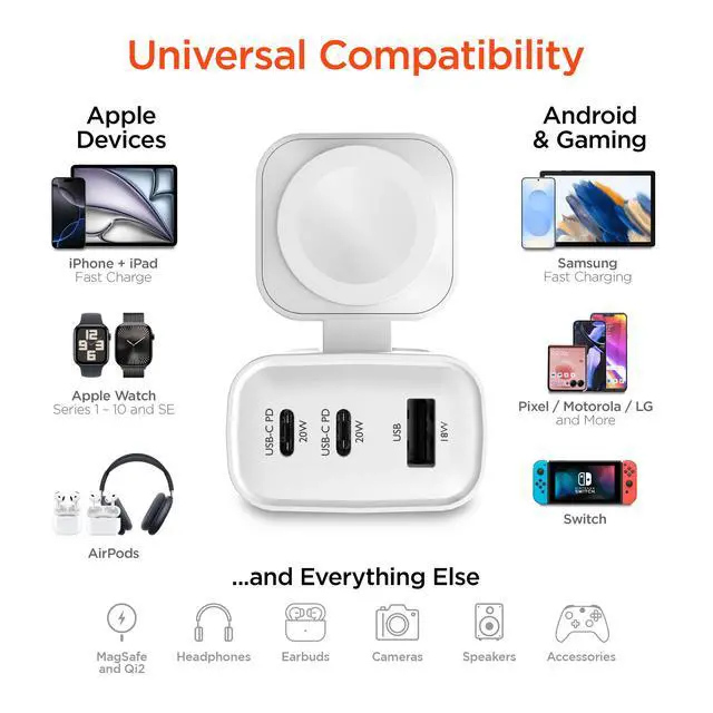 Alt view image 6 of 7 - HyperGear SpeedBoost 43W 3-Port Fast Phone and Watch Wall Charger