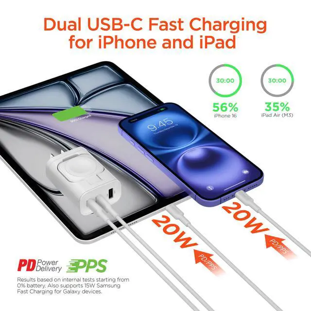 Alt view image 4 of 7 - HyperGear SpeedBoost 43W 3-Port Fast Phone and Watch Wall Charger