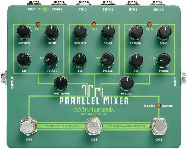 Main image of Electro-Harmonix Tri Parallel Mixer Effects Loop Mixer/Switcher