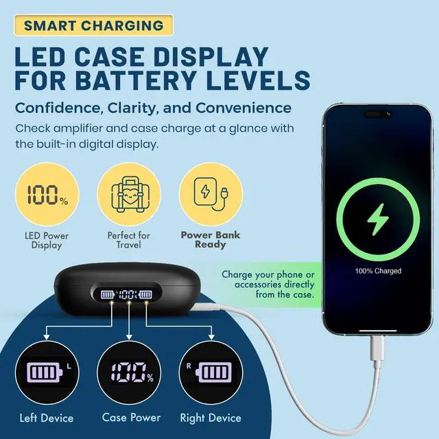 Alt view image 5 of 7 - Rechargeable Bluetooth Hearing Aids for Seniors - Easy-to-Use Behind the Ear Sound Amplifier with Automatic Noise Cancelling - BTE Hearing Loss Aids for Adults Men & Women w/LED Charging Case