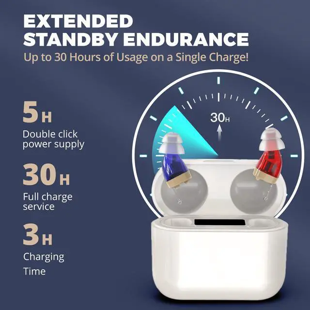 Alt view image 5 of 7 - Rechargeable Hearing Aids for Seniors - Digital Personal Sound Amplifier Pair (CIC) in-Ear PSAP w/Superior Sounds Quality, Intelligent Noise Reduction, Power Display & Longest Lasting Battery Life
